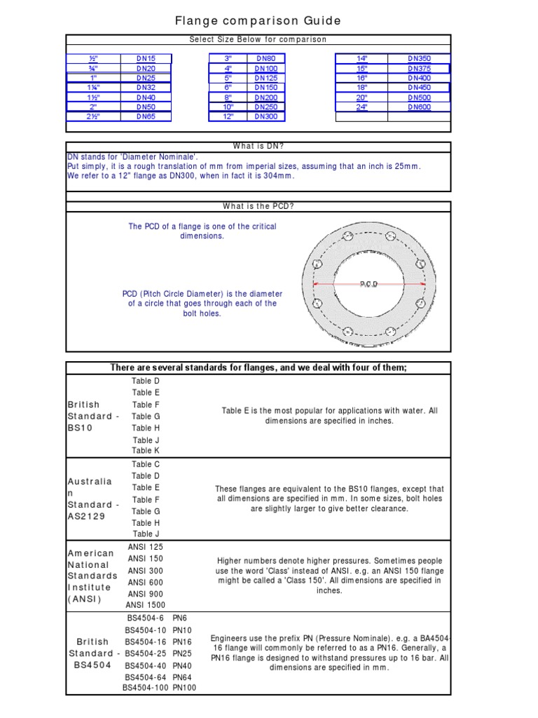 Flange Dimensions and Bolt Patterns Guide | PDF | Engineering Tolerance ...