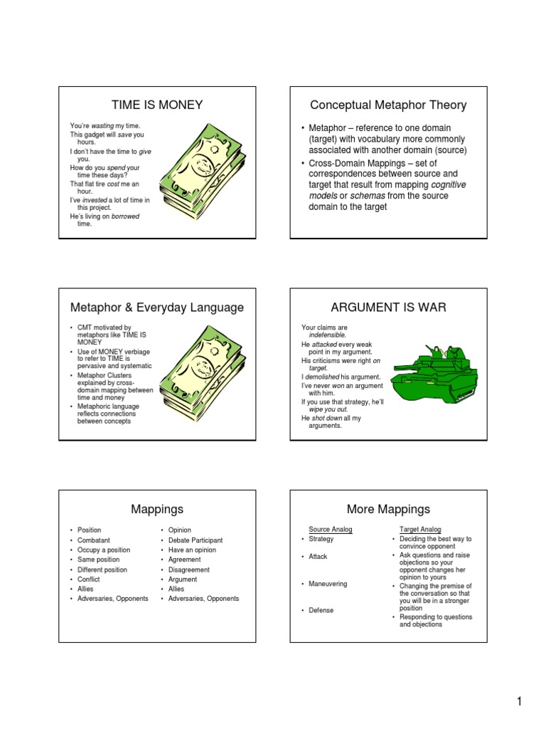Analogy Cognitive Metaphor | PDF | Metaphor | Analogy