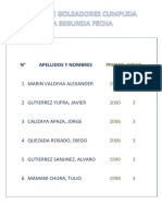 Goleadores 2 Fecha Word