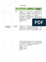 Cuadro Sinóptico Desarrollo