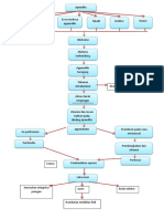 Pathways Appendix