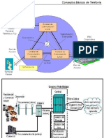 Telecomm Básico