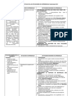 Secuencias Didacticas en Las Situaciones de Aprendizaje 2daunidad 2016