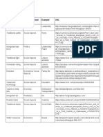 table and urls