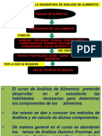 Mapa Conceptual de Analisis de Alimentos 2016 PDF