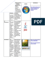 ADA 3 tabla de tipos de sotware