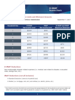 Dsnap Snap Incomechart