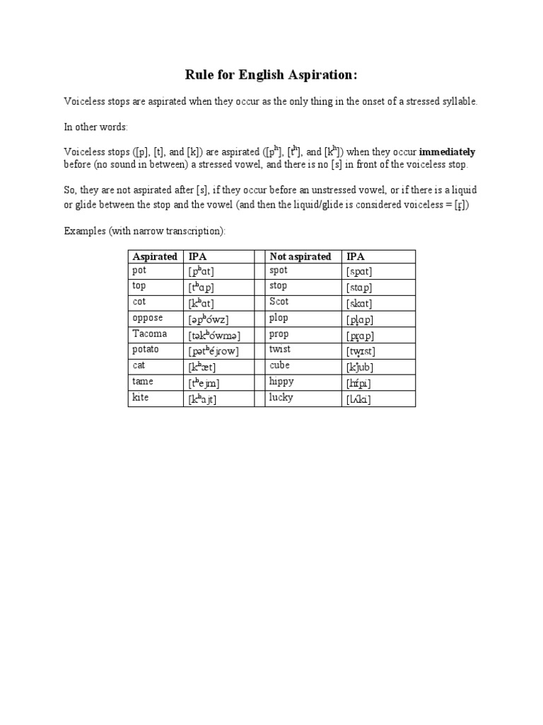Rule for English Aspiration.pdf