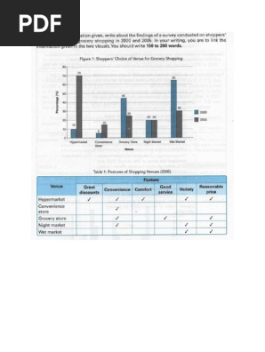 Muet Writing Task 1 Sample And Exercise Pdf Grocery Store Retailing