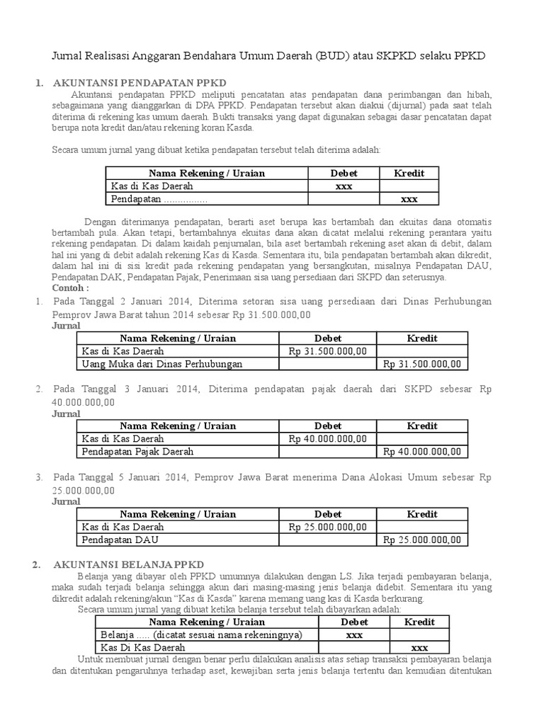 Jurnal Realisasi Anggaran Bendahara Umum Daerah
