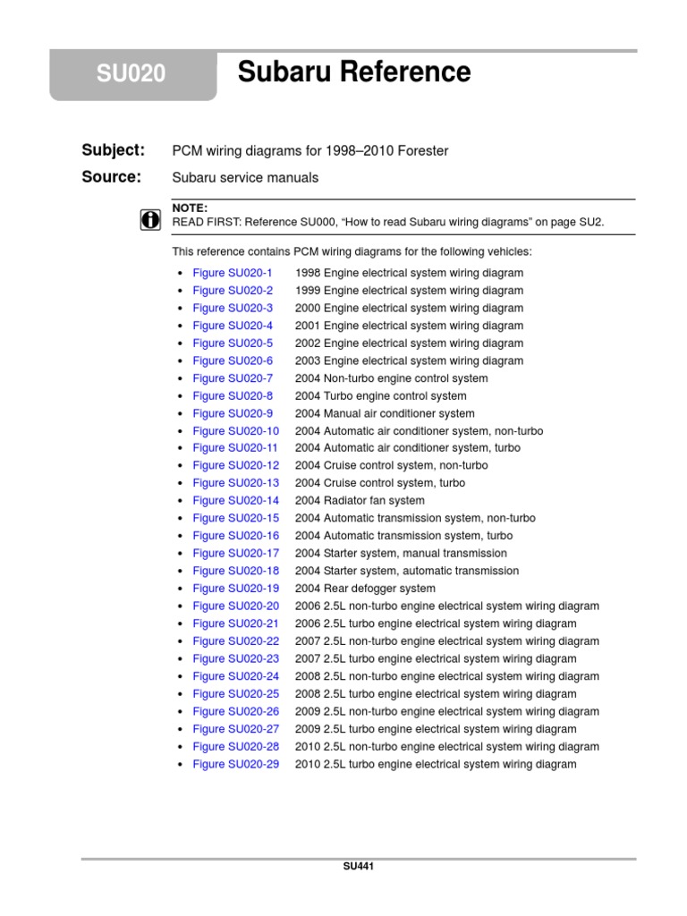 Comprehensive Collection of PCM Wiring Diagrams for 1998-2010 Subaru