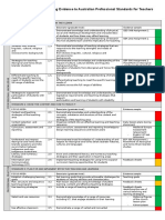 Organisational Chart