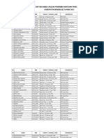 Daftar Nama Usulan Penerima Beasiswa