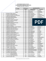 Daftar Peserta Lolos Tes Tulis PDTI 2017 Jawa Barat