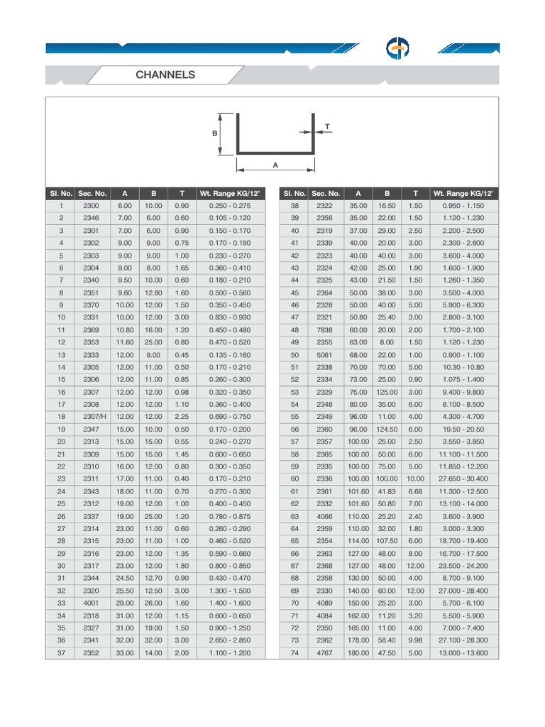 Channel Specifications and Weight Ranges | PDF