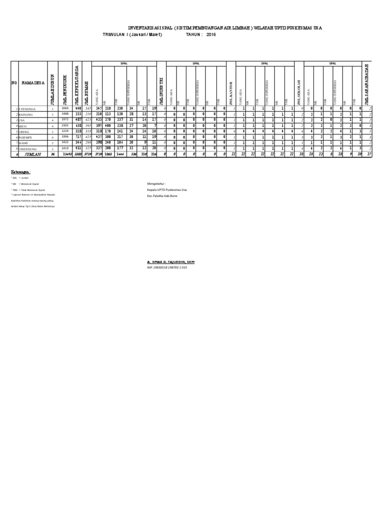 Laporan SPAL | PDF