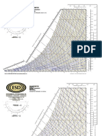 Esd - Psychrometric Chart