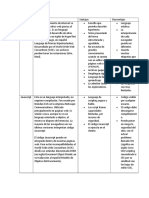 Cuadro Comparativo Web