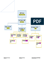 Qaqc Hierarchy Bicpl - Afa