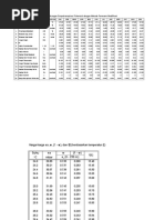 Tabel Perhitungan Evapotranspirasi Potensial Dengan Metode Penmann
