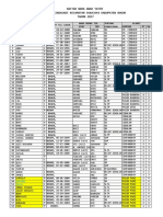 Data Yatim Dan Jompo 2016