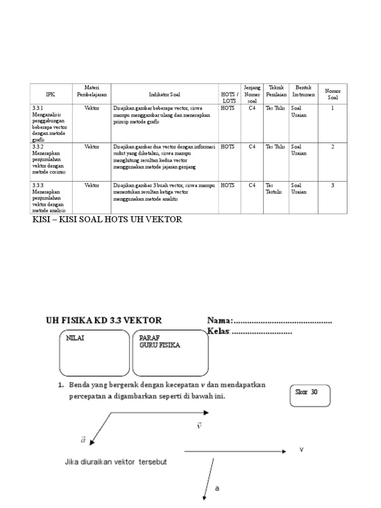 Soal Hots Vektor Fisika