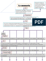 Memorias Mapa Conceptual