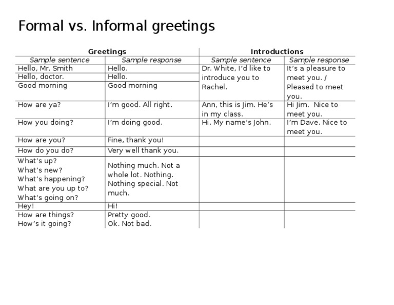 Formal Vs Informal Greetings PDF