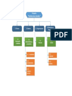 Proyecto Partido de Las Estrellas: 1. Técnico 2. Externo 3. Organizacional 4. Dirección de Proyectos