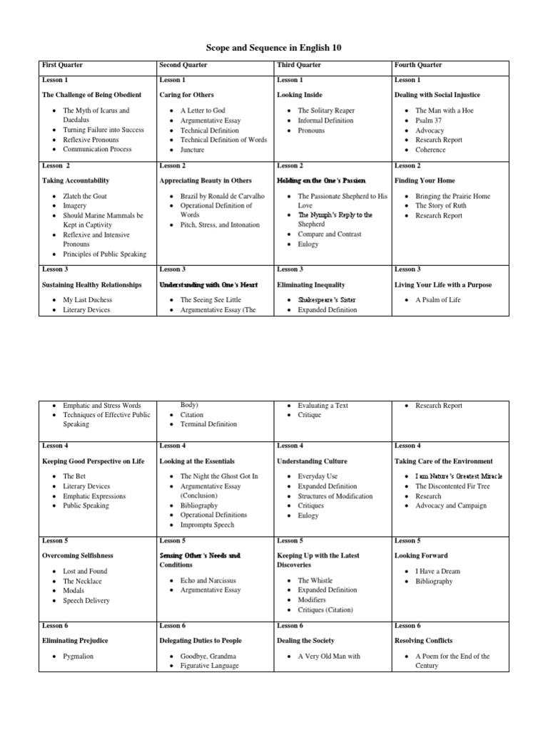Scope and Sequence in English 10 Essays Definition