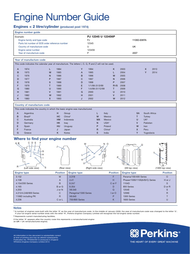 PERKINS ENGINE Identification Serial Number 35 Car Automobiles