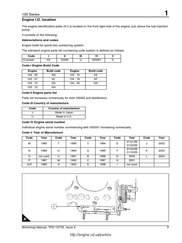 PERKINS ENGINE Identification Serial Number 5 Vehicles Vehicle