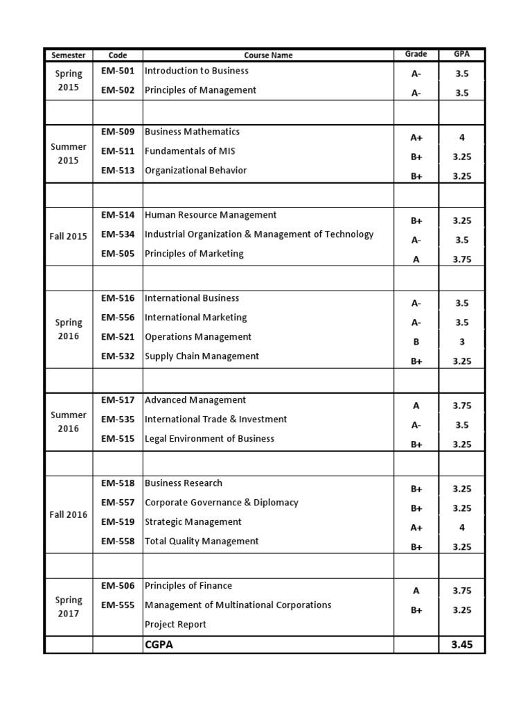 MBA CGPA Calculator Grading (Education) Master Of Business