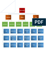 Mapa Conceptual 5 Ciclo Fluvial