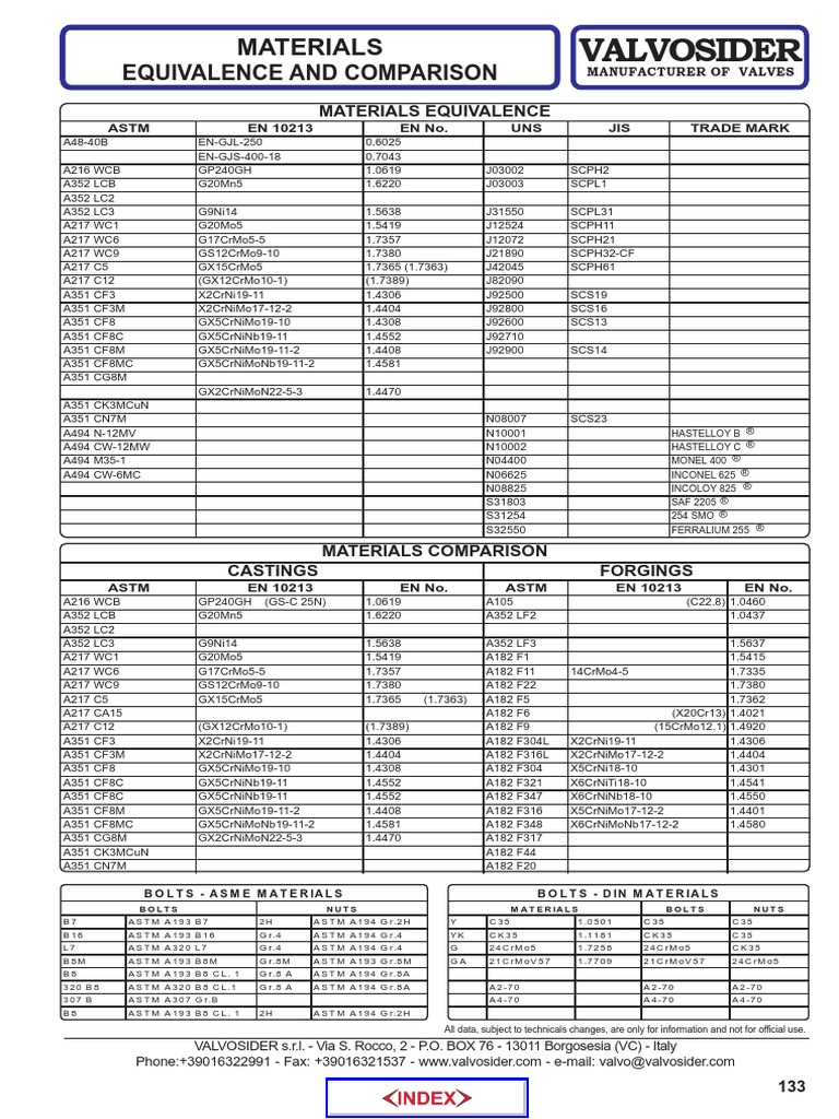 Alloy Grade Equivalent Chart PDF | PDF