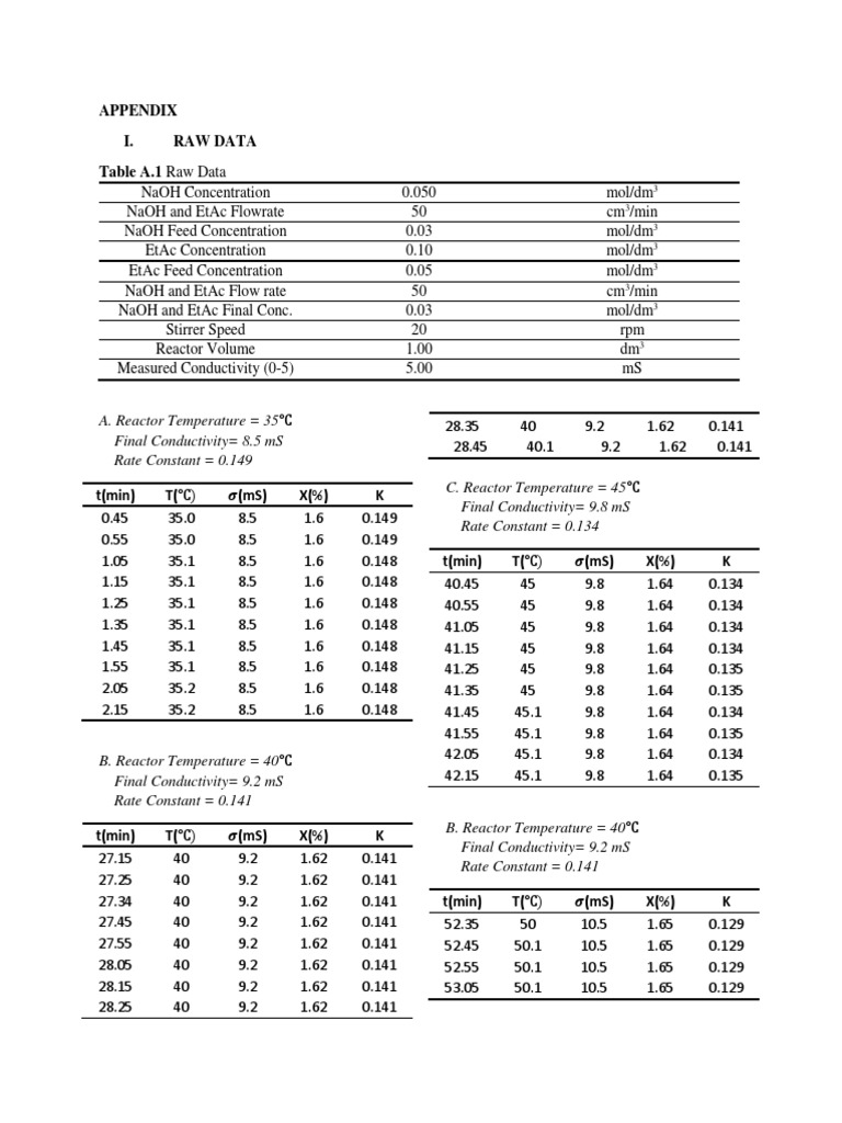 Appendix i raw data table a 1 raw data download free pdf