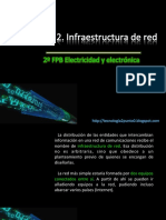 IMRTD_Unidad02-Infraestructura de Red