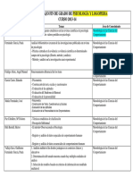 Temas TFG Dpto Psicología