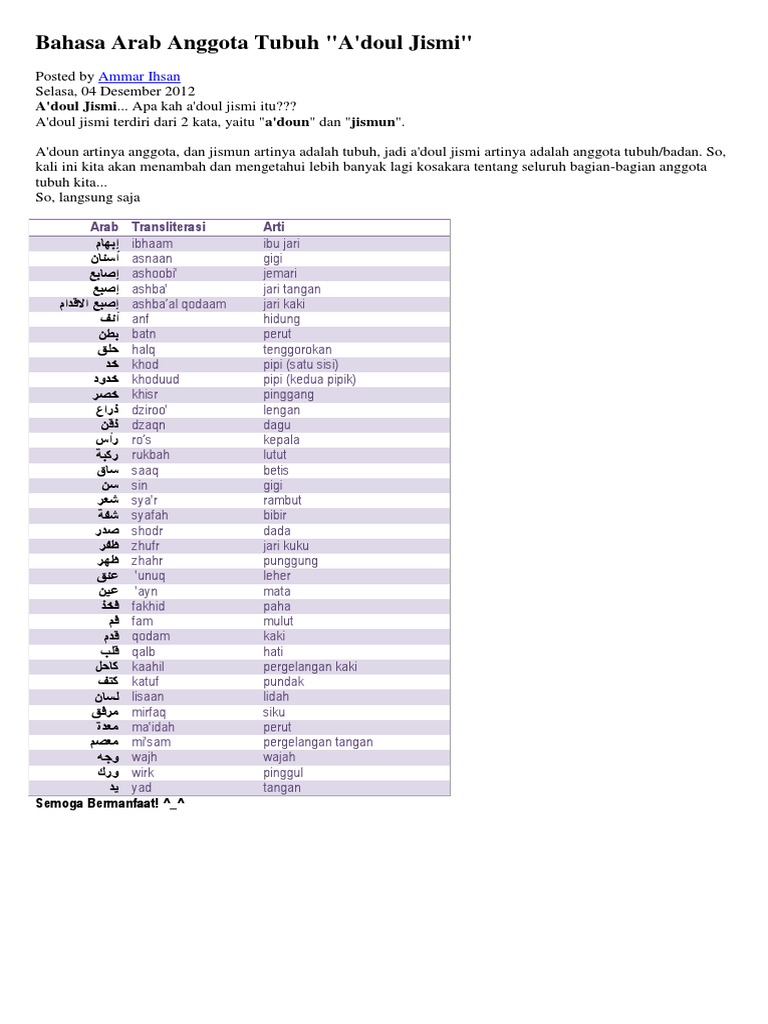 Bahasa Arab Anggota Tubuh Docx