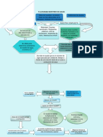 Flujograma Del Proceso de Toma de Muestra de Agua