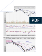 Axiata Chart Study 9 Sept 2017