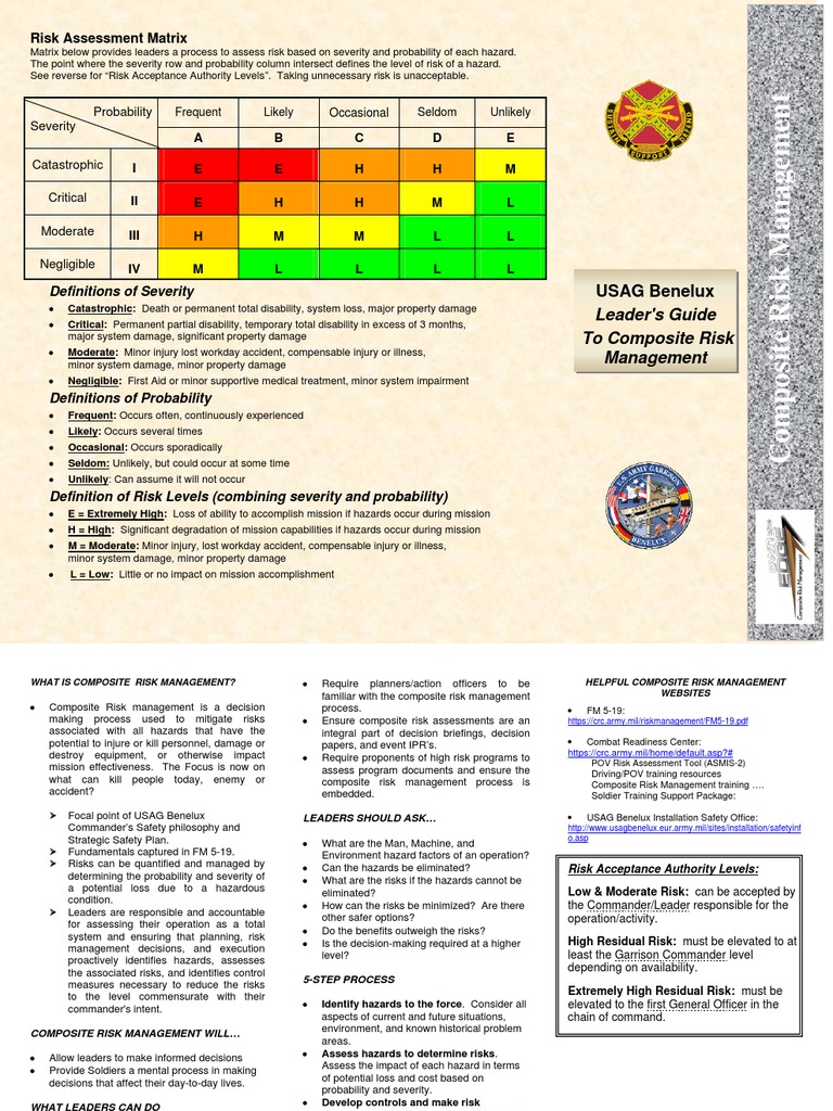 Composite Risk Management PDF Risk Management Hazards