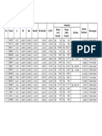 β Rf Rm Rm-Rf Bi (Rm-Rf) Capm Sekuritas Return Realisasi Keterangan Harga Awal Periode Harga Akhir Periode Dividen