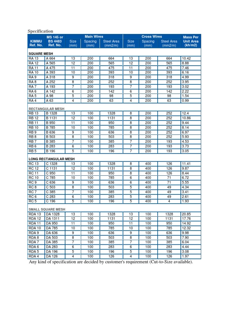 brc-wire-mesh-sizes-pdf-nature