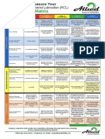 Allied Maturity Matrix 14 Reliability Centered Lubrication PDF
