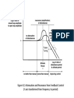 Attenuation and Resonance Amplitude Ratio