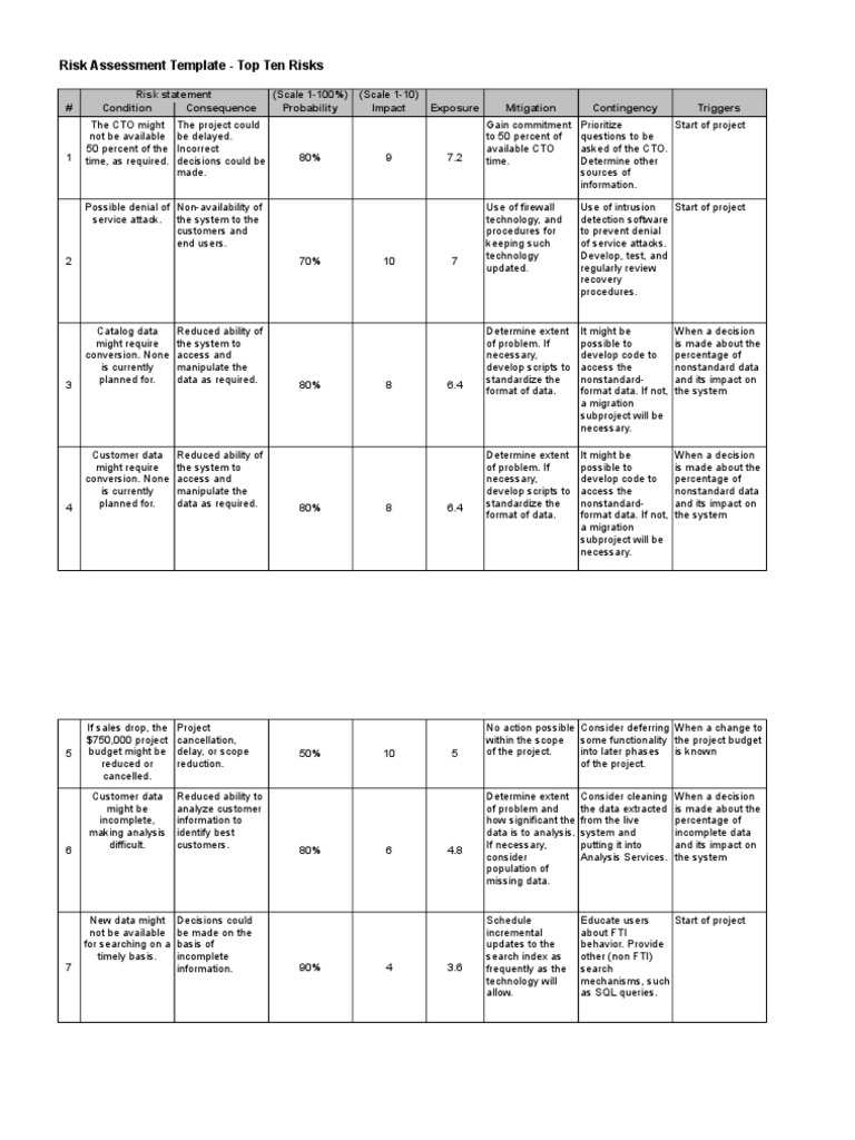 AWC - Simple Risk Assessment Tool | PDF | Risk Assessment | Risk