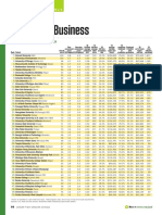 Schools of Business: The Top Mba Programs