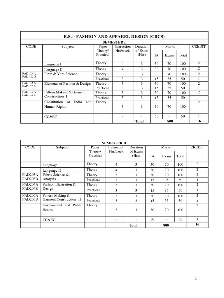 B Sc Fashion Design Curriculum Overview Pdf Textiles Seam Sewing