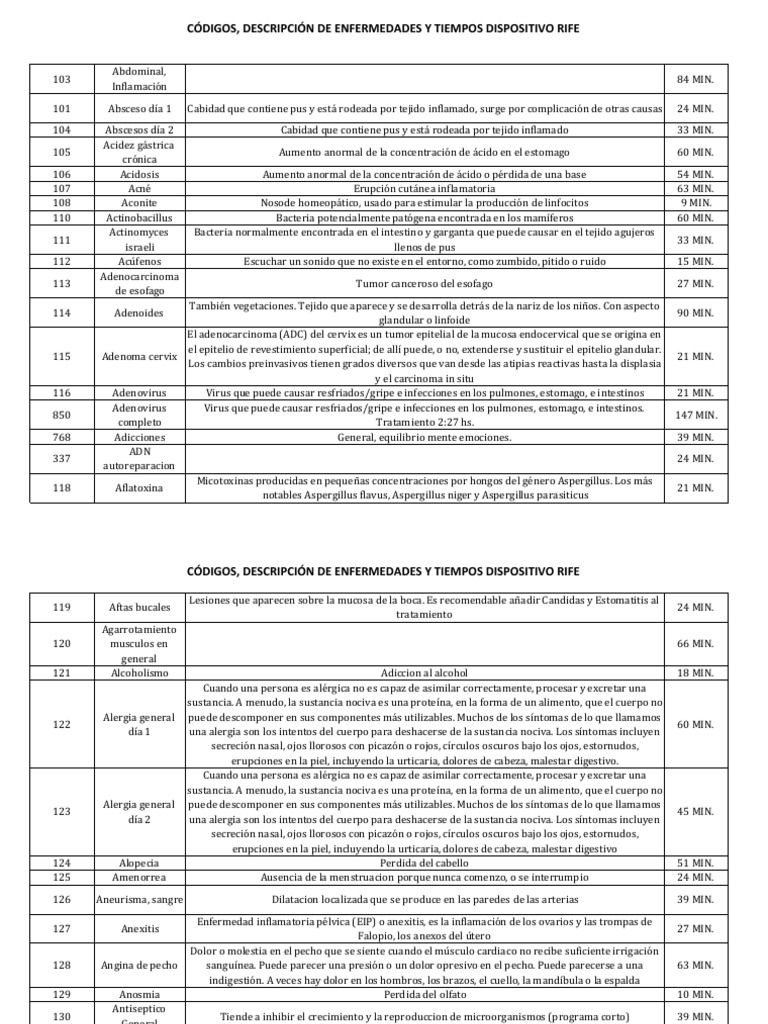 Códigos y Tratamientos del Dispositivo Rife | PDF | Leucemia | Linfoma